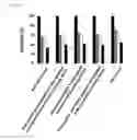 Fig. 16 - Pincers comprising antibody and aptamer conjugated via a linker which binds to the same target material and use thereof