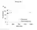 Fig. 49 - Polyamine-dihydroxybenzoic acid conjugate hydrogels as iron chelators