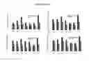 Fig. 35 - Polyamine-dihydroxybenzoic acid conjugate hydrogels as iron chelators
