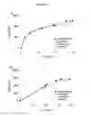 Fig. 43 - Polyamine-dihydroxybenzoic acid conjugate hydrogels as iron chelators