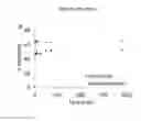Fig. 49 - Polyamine-dihydroxybenzoic acid conjugate hydrogels as iron chelators
