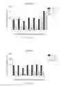 Fig. 03 - Protease inhibitors having enhanced features