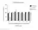 Fig. 04 - Protease inhibitors having enhanced features