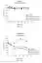 Fig. 06 - Protease inhibitors having enhanced features