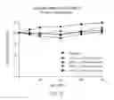 Fig. 09 - Protease inhibitors having enhanced features