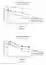 Fig. 11 - Protease inhibitors having enhanced features