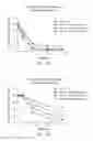 Fig. 12 - Protease inhibitors having enhanced features