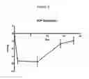 Fig. 10 - SUSTAINED-RELEASE DRUG FORMULATIONS FOR GLAUCOMA