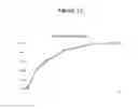 Fig. 12 - SUSTAINED-RELEASE DRUG FORMULATIONS FOR GLAUCOMA