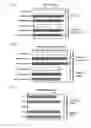Fig. 06 - Methods and compositions for RNA-directed repression of transcription using CRISPR-associated genes