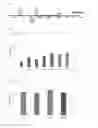Fig. 10 - Methods and compositions for RNA-directed repression of transcription using CRISPR-associated genes