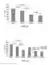 Fig. 04 - Use of liposomes in a carrier comprising a continuous hydrophobic phase for delivery of polynucleotides in vivo