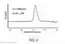 Fig. 06 - Method for the production of poly(2-octyl cyanoacrylate)-polyisobutylene co-network, and super initiators therefor