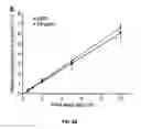 Fig. 08 - Biodegradable, thermally responsive injectable hydrogel for treatment of ischemic cardiomyopathy