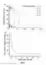 Fig. 10 - Biodegradable, thermally responsive injectable hydrogel for treatment of ischemic cardiomyopathy