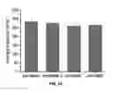 Fig. 12 - Biodegradable, thermally responsive injectable hydrogel for treatment of ischemic cardiomyopathy