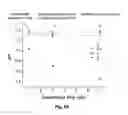 Fig. 28 - Biodegradable, thermally responsive injectable hydrogel for treatment of ischemic cardiomyopathy