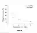 Fig. 29 - Biodegradable, thermally responsive injectable hydrogel for treatment of ischemic cardiomyopathy