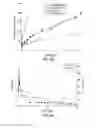Fig. 07 - THROMBORESISTANT/BACTERICIDAL S-NITROSO-N-ACETYLPENICILLAMINE (SNAP)-DOPED NITRIC OXIDE RELEASE POLYMERS WITH ENHANCED STABILITY