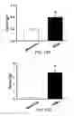 Fig. 34 - Dipole electrical stimulation employing direct current for recovery from spinal cord injury