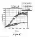 Fig. 08 - Systems and methods for phototherapeutic modulation of nitric oxide