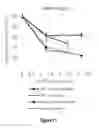 Fig. 48 - Systems and methods for phototherapeutic modulation of nitric oxide