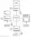 Fig. 01 - CONTROL OF INTERACTIONS WITHIN VIRTUAL ENVIRONMENTS