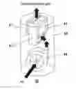Fig. 01 - Unit for chlorine dioxide generation and chlorine dioxide generation device