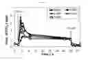 Fig. 09 - Unit for chlorine dioxide generation and chlorine dioxide generation device