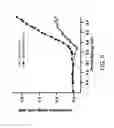 Fig. 08 - Diamond electron emitter using amino-termination