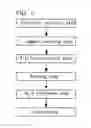 Fig. 02 - Method for producing fine catalyst particles and method for producing carbon-supported catalyst