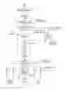 Fig. 25 - Degerminator