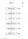 Fig. 02 - Method for manufacturing core, and method for manufacturing turbine member in which core is acquired by said core manufacturing method