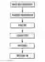 Fig. 01 - Method for manufacturing micropore filter