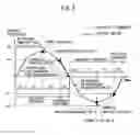 Fig. 04 - Device and method of controlling machine tool, to control synchronized operation of spindle axis and feed axis