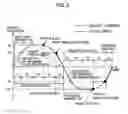 Fig. 05 - Device and method of controlling machine tool, to control synchronized operation of spindle axis and feed axis