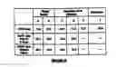 Fig. 08 - Heater sensor complex with high thermal capacity
