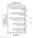 Fig. 25 - Abrasive particles having particular shapes and methods of forming such particles