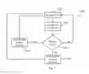 Fig. 09 - SYSTEM AND METHOD FOR AUTOMATED PRESSURE REGULATION OF AN EXTRUDER OUTPUT