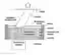 Fig. 01 - Continuous three dimensional fabrication from immiscible liquids