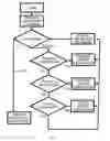 Fig. 02 - Method for controlling the operation of a printing press and a flexographic printing press for implementing said method