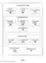 Fig. 02 - Electronic device for erasing contents on a writing board and a method thereof
