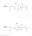 Fig. 07 - Windshield glass peripheral structure