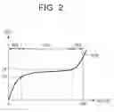 Fig. 03 - Hybrid vehicle