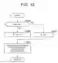 Fig. 11 - Hybrid vehicle