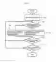 Fig. 05 - Vehicle seat control system