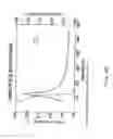 Fig. 28 - Rearview mirror assembly for vehicle