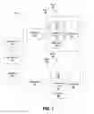 Fig. 02 - Methods and systems for rotary wing active flow control