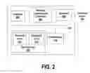 Fig. 03 - Methods and systems for rotary wing active flow control