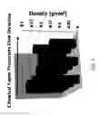 Fig. 02 - Foam structure with nominally-aligned arrays of carbon nanotubes